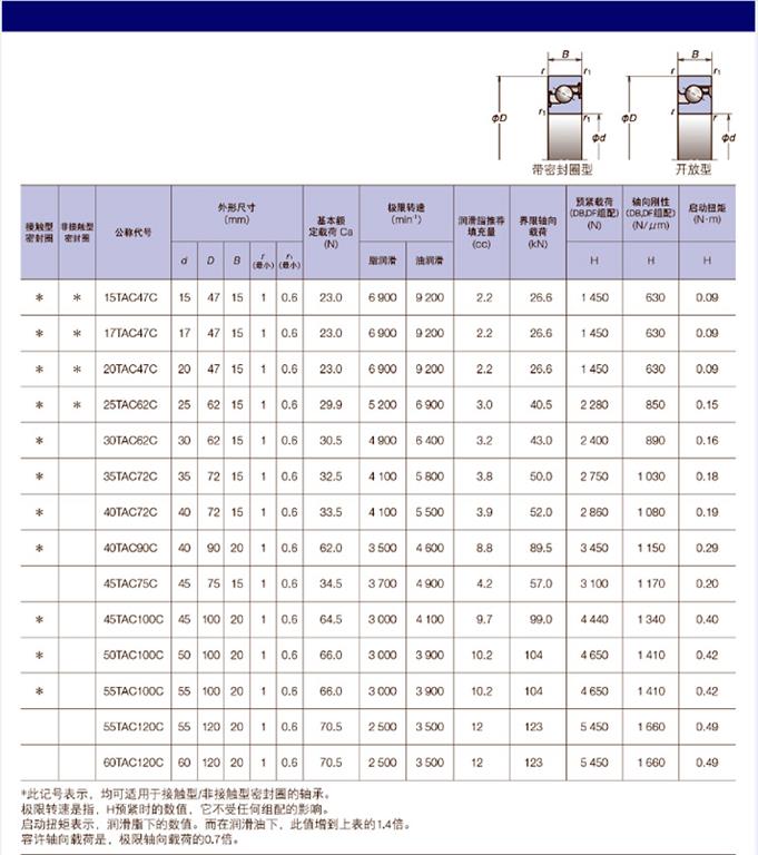 <a href='/20180824045912.html'>SKF深沟球轴承样本</a>